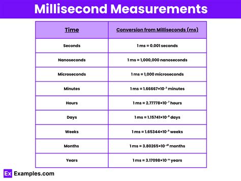 std::chrono milliseconds|std chrono seconds 1.